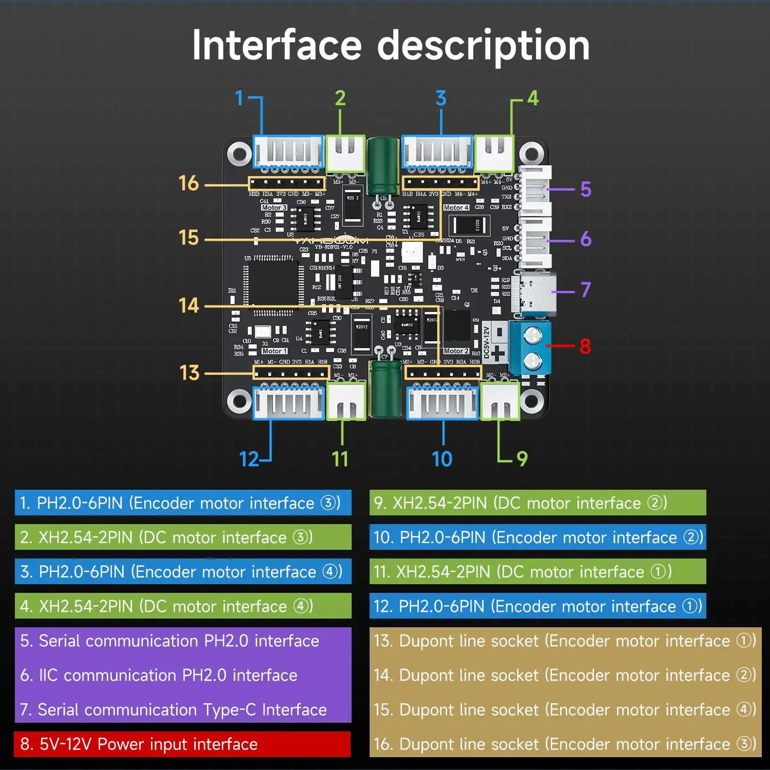 Yahboom 4-Channel Encoder Moto - огляд і ціна Diy Electronics Circuits